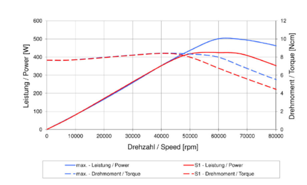 双台面在线分板机,高精度高效率视觉在线铣刀分板机设备   MAX 80000 rpm